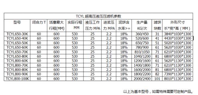 壓濾機入料泵價格